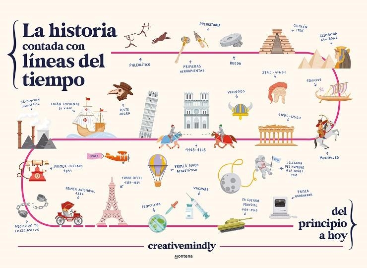 HISTORIA CONTADA CON LÍNEAS DEL TIEMPO | 9788419169051 | CREATIVE MINDLY