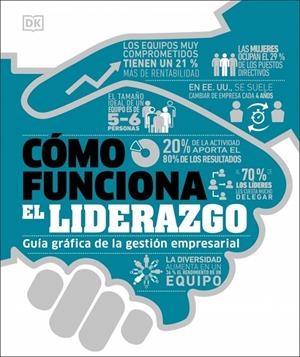 CÓMO FUNCIONA EL LIDERAZGO | 9780241815946 | DK